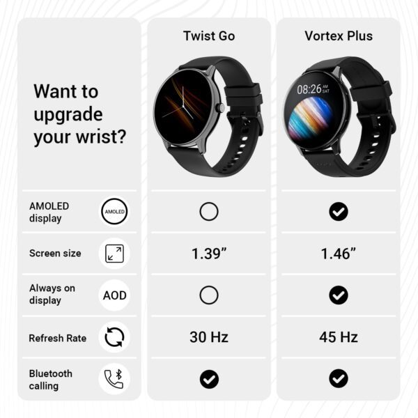 Noise Twist Go Smart Watch 1.39" Display, TruSyncᵀᴹ BT Calling, Glossy Metal Finish, 100+ Watch Faces, IP68, Sleep Tracking, 100+ Sports Modes, Smart Watch for Men and Women (Jet Black) - Image 4